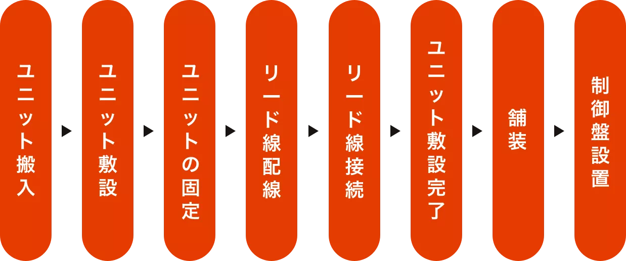 施工についての前説明
